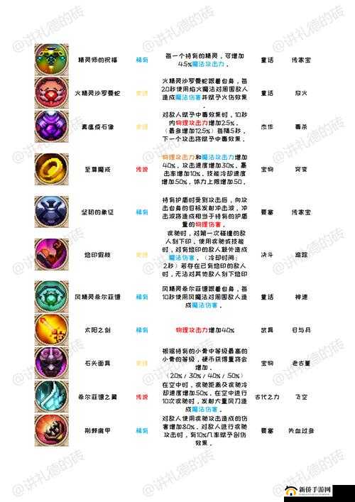 天命奇御加工刚棍装备图鉴:获得方法及装备属性