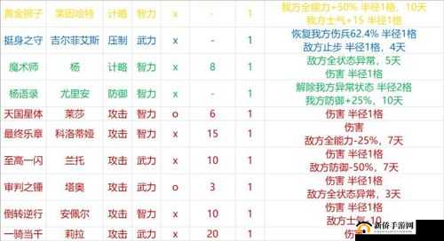 国志14:周仓武将图鉴及战法览