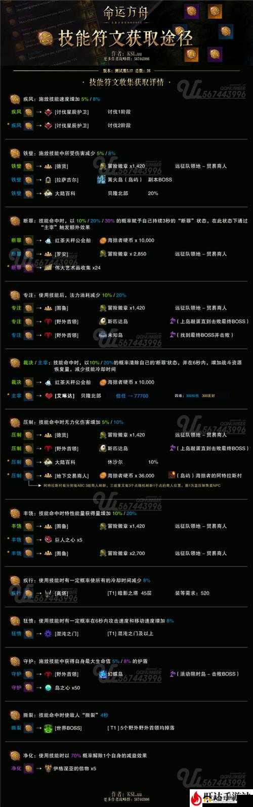 鸿图之下鸣鼓夜袭获取攻略全解