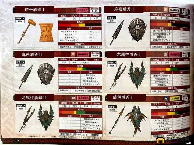 怪物猎人世界绚辉龙盾斧详解:全属性盾斧派生攻略指南