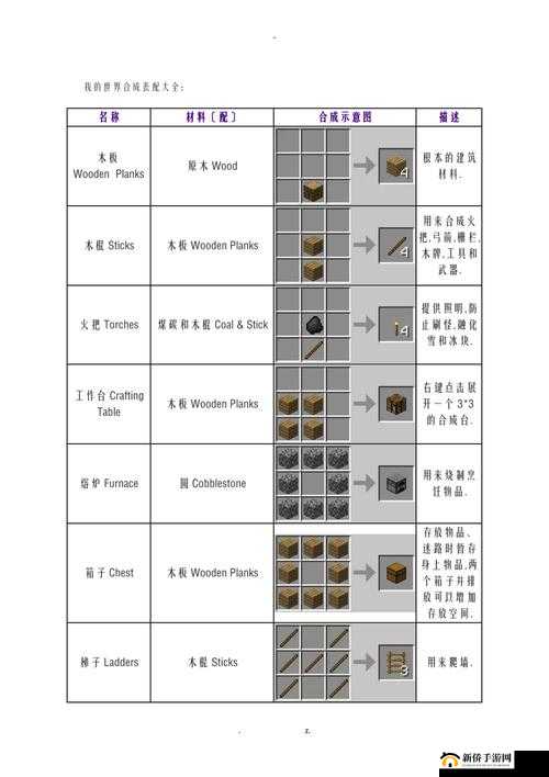 我的世界电路合成大全:掌握电路合成方法与技巧