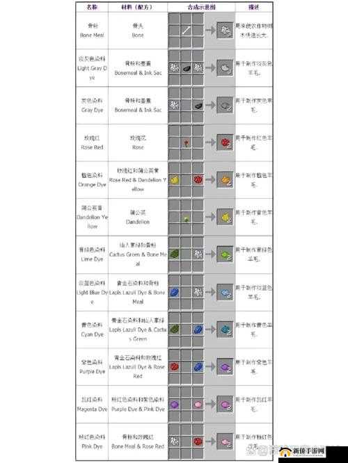 我的世界沙石制作秘籍:沙石合成全攻略指南
