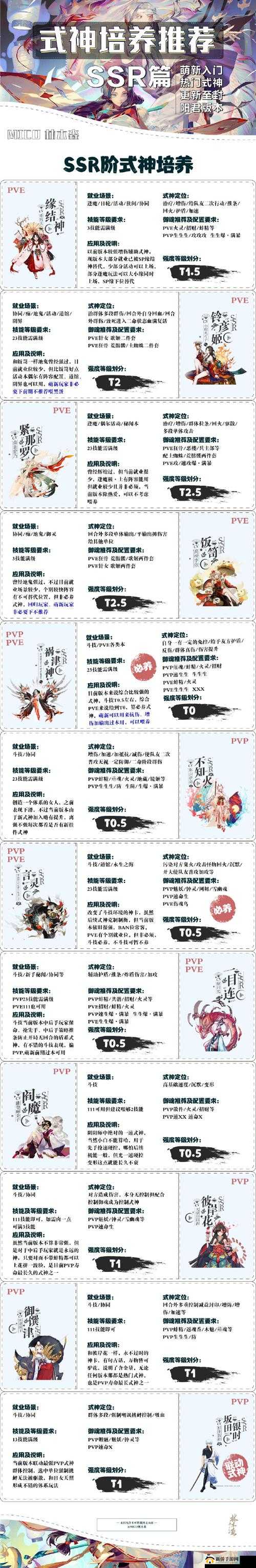 封神召唤师:热门 SR 卡牌培养指南