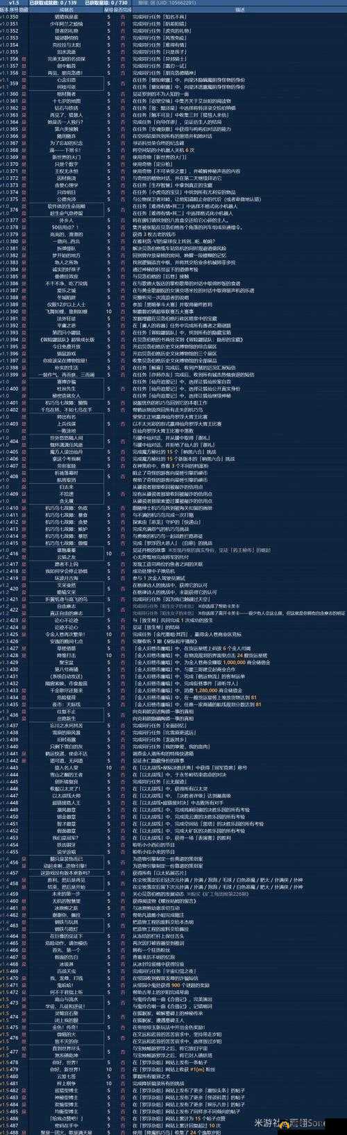 全境封锁2电视警察成就攻略:解锁成就方法介绍