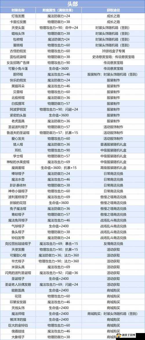 冒险岛2强力盗贼上装属性图鉴