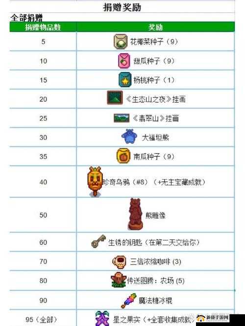 《星露谷物语:捐赠物品至博物馆,可否取回捐赠之谜》