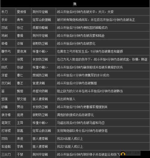 真三国无双 7 猛将传:武器代码大全,秘武随你挑