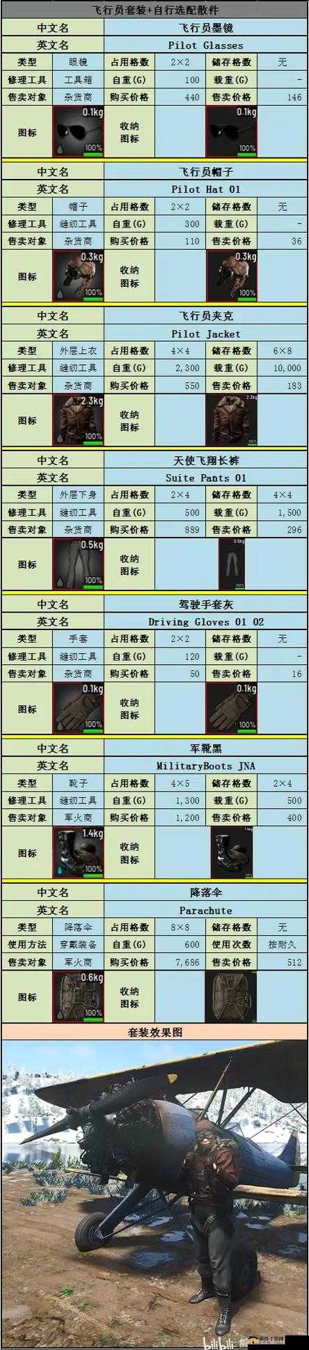 人渣SCUM烤肉指南:从选材到烤制技巧全攻略