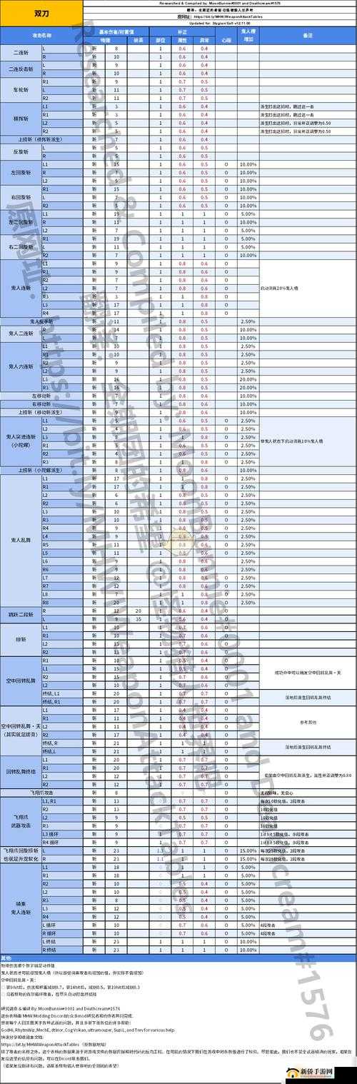 怪物猎人世界新手必备技巧分享