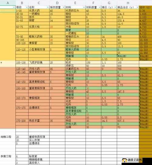呼吸边缘加速器制作攻略：前期心得技巧详解