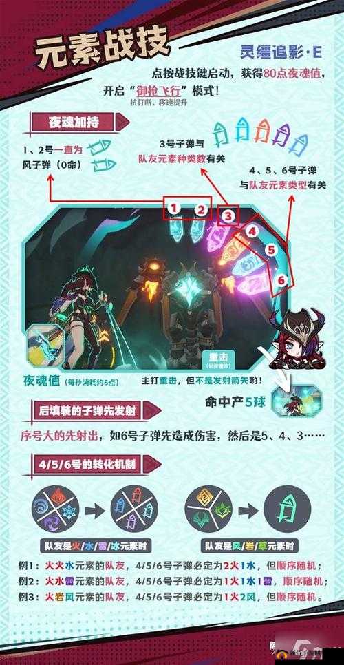 英雄联盟手游奥利安娜技能解析与使用技巧指南
