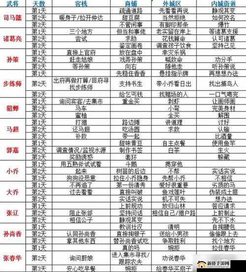 三国志幻想大陆兵种职业克制全方位深度解析与攻略汇总
