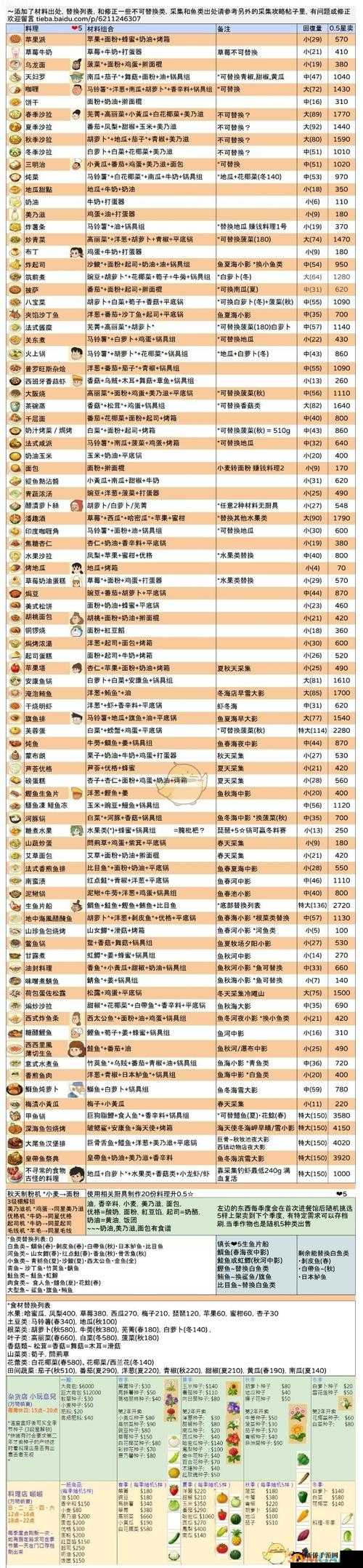 哆啦A梦牧场物语体力告急解决方案详解:体力恢复攻略秘籍