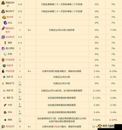 萌点星球骰子阵容组合攻略 探索最佳骰子搭配技巧与策略