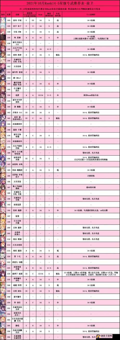 公主连结 R10 角色升 Rank10 推荐表全析