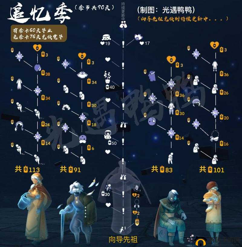 sky 光遇伊甸园更新时间