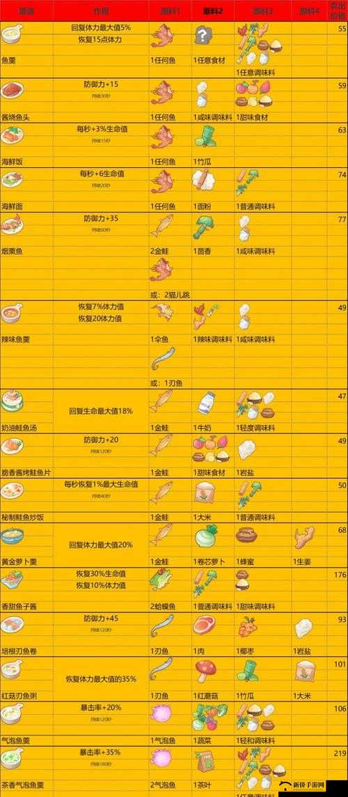 波西亚时光之美食探秘:揭秘海鲜大杂烩烹饪秘籍