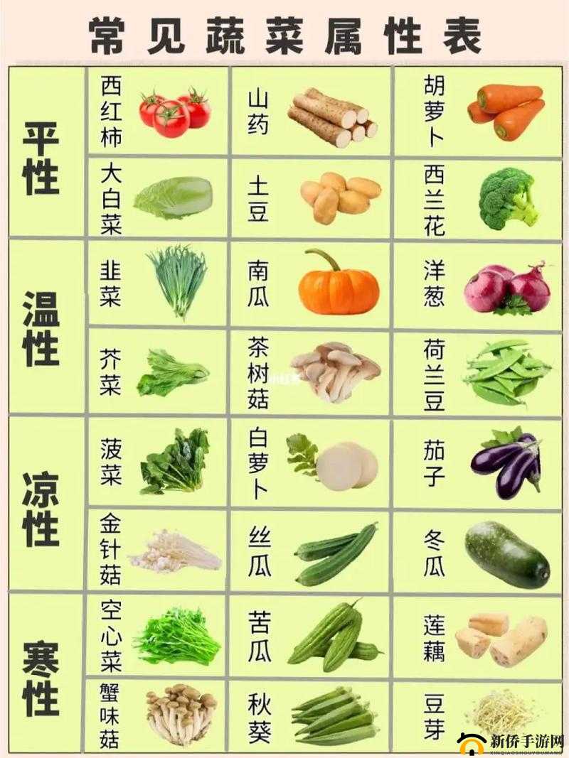 草莓樱桃丝瓜秋葵榴莲黄瓜大全营养解析:全面了解这些蔬果的营养价值
