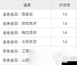 天涯明月刀手游曾慕多情奇遇触发方法全解