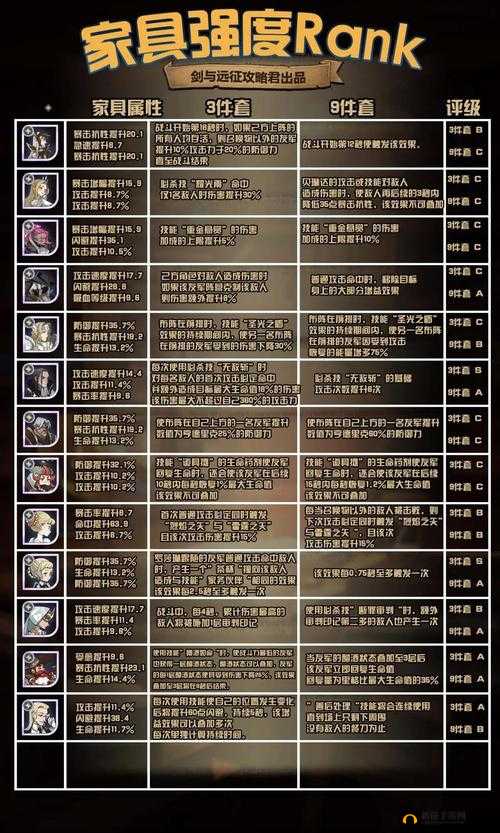剑与远征冰魔家具强度究竟如何？全面解析来袭