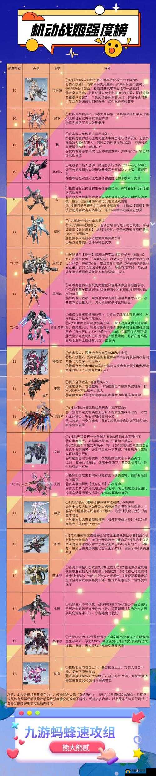 机动战姬聚变 2021 开局最强阵容搭配推荐攻略