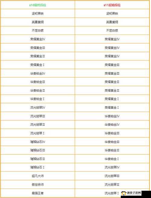S8赛季奖励大揭秘:2018年英雄联盟排位赛所有段位结算奖励汇总