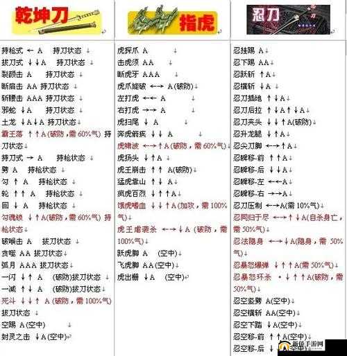 流星蝴蝶剑中乾坤刀玩法技巧全析