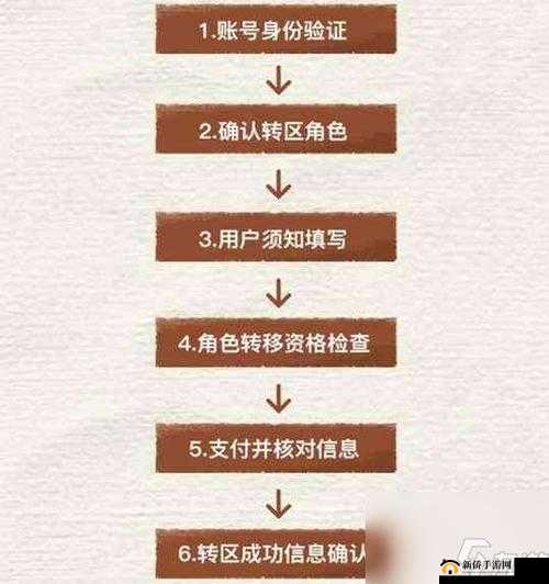 和平精英安卓转苹果区转区费用及操作方法