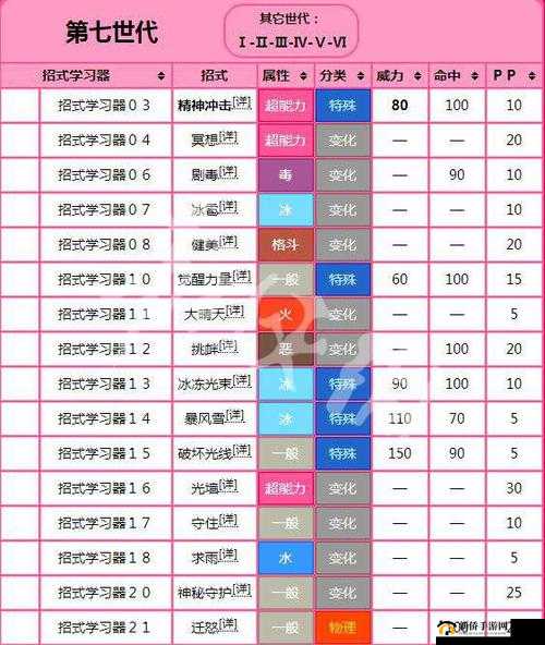 《精灵宝可梦Lets Go:超梦对战队伍指南——超梦队配置详解与策略推荐》