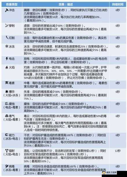 星际战甲:北海巨妖Warframe深度攻略与Mod配置指南