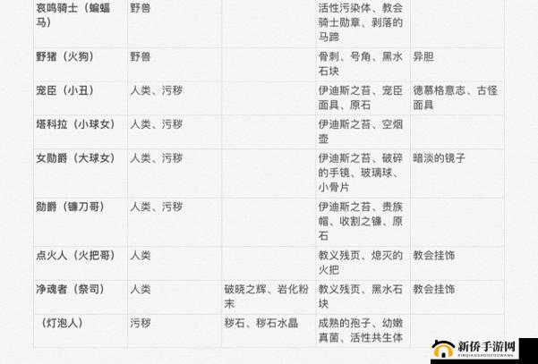 帕斯卡契约遗忘之潮 BOSS 打法及全 BOSS 攻略