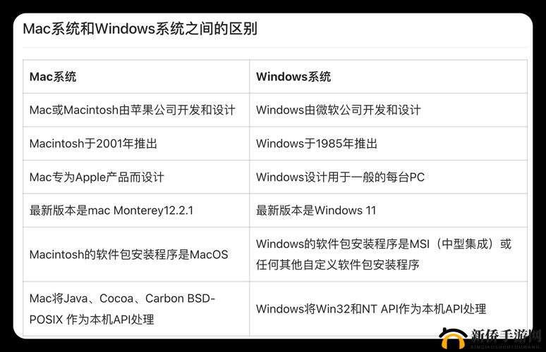 美国和欧洲 windows:差异与特点