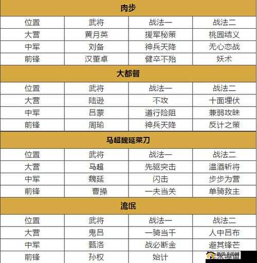 万国觉醒平民打野将士开荒阵容攻略