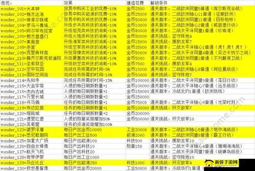 黑暗信仰新手进阶,解锁快速升级的秘籍