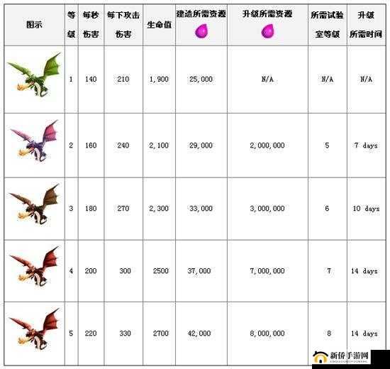 部落冲突,闪电飞龙活动奖200宝石与部落战双倍详解