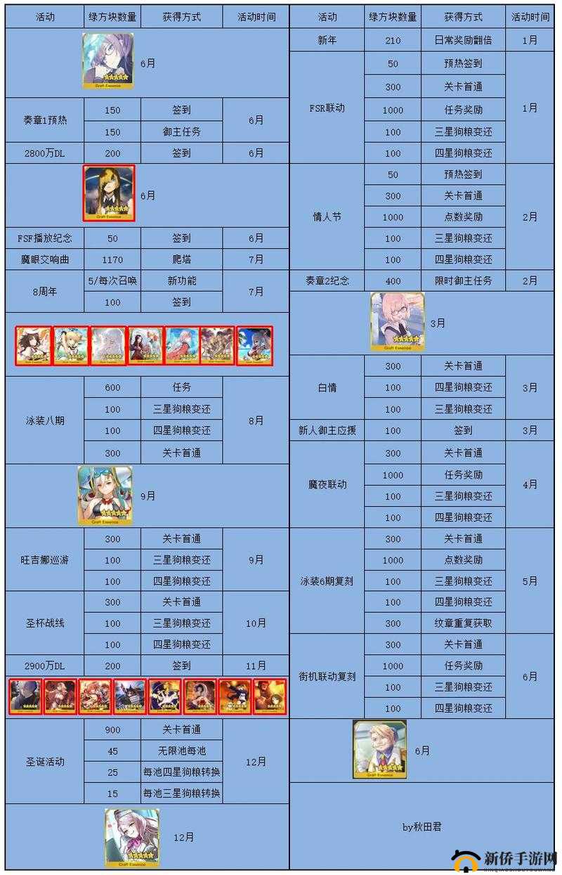 FGO日服万圣节复刻限定礼装讲解和使用建议