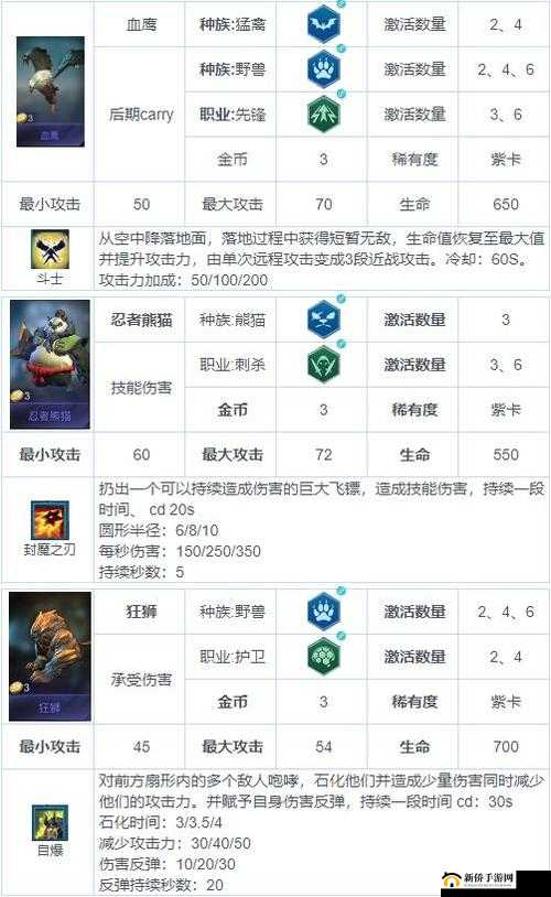 战争艺术赤潮最强兵种选择与搭配策略