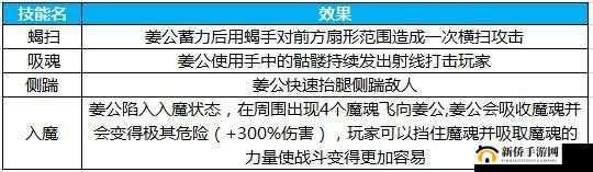 蜀门手游,揭秘魔宫副本BOSS黄萧的打法攻略