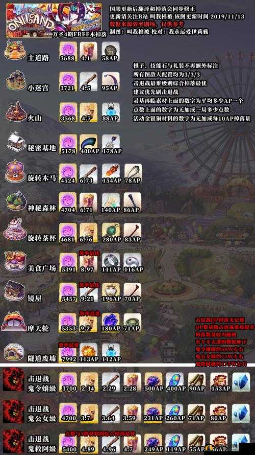 FGO日服新万圣节复刻副本,策略配合与材料掉落全解析