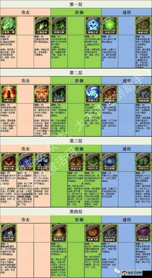 大天使之剑手游,大量绑定钻石的最佳使用方法
