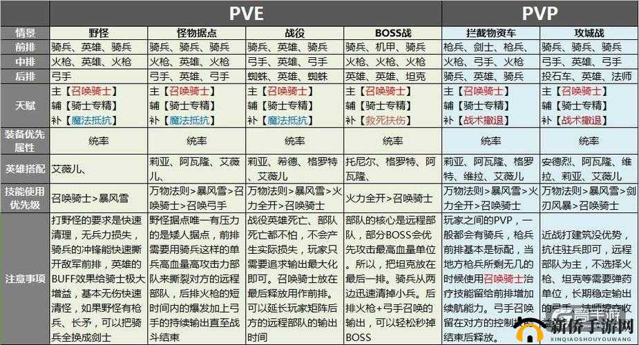 剑与家园野外PK玩法技巧与奖励分析