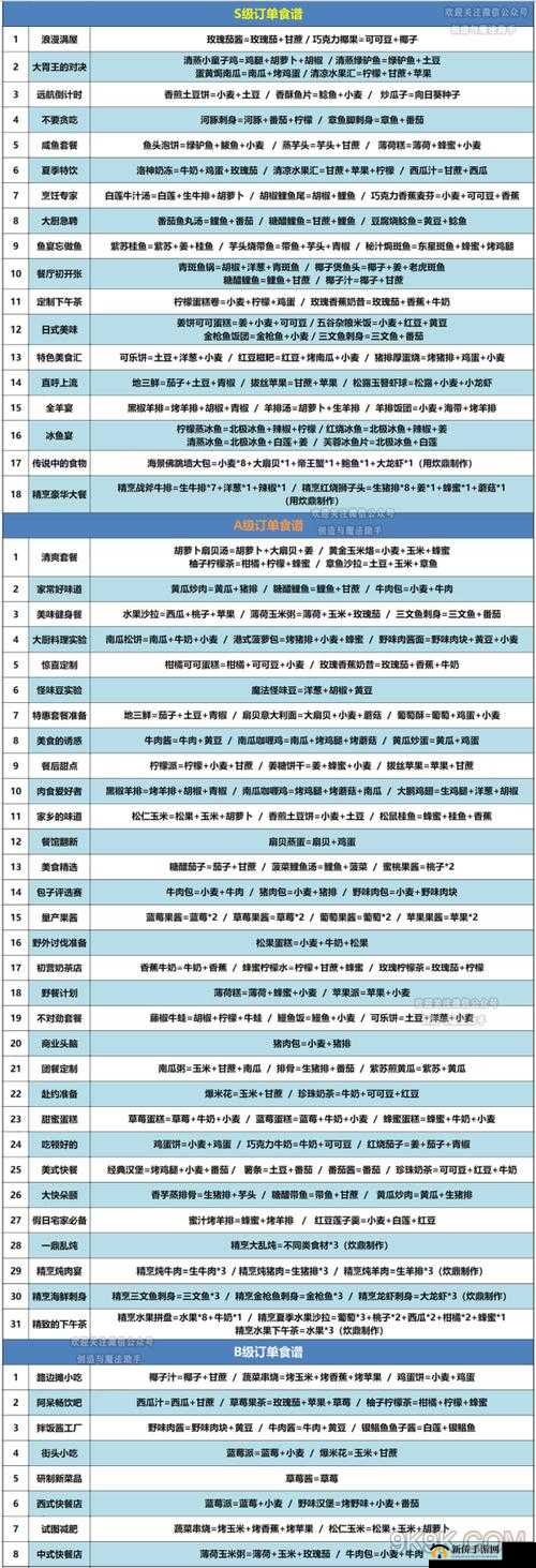 创造与魔法食物配方表,食谱汇总一览在资源管理中的重要性及高效利用策略