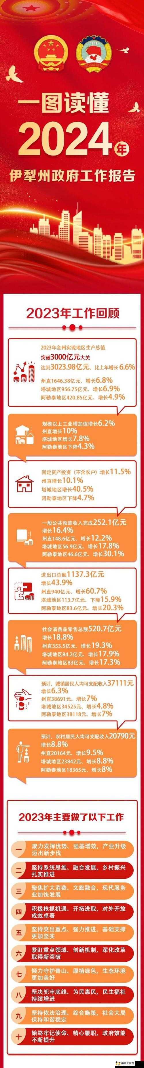伊犁园 2024 人口:探究未来人口发展趋势与影响因素