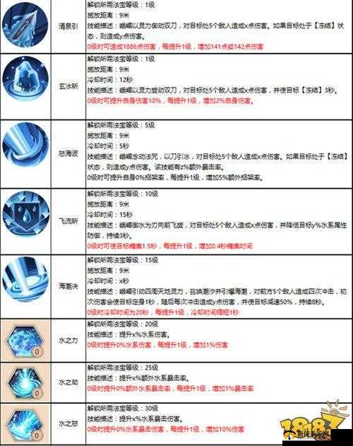蜀门手游法宝技能加点技巧,怎么加点好