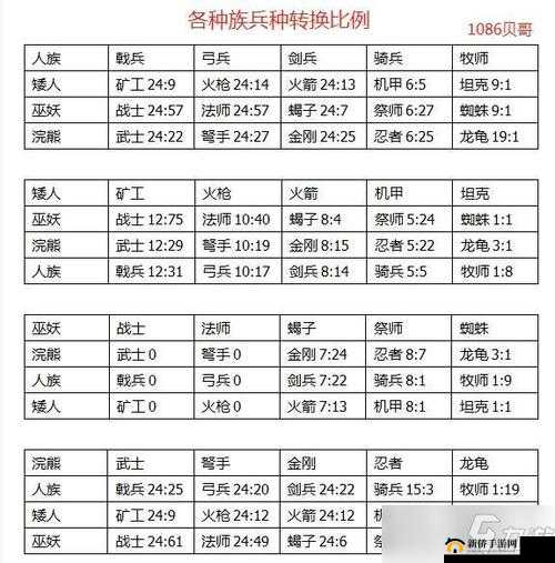 剑与家园PK骗体力骗兵套路,一场策略与心理的较量