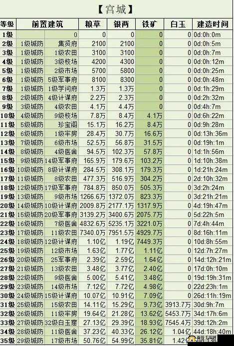 三国群英传,霸王之业分城详解及新手分城玩法攻略