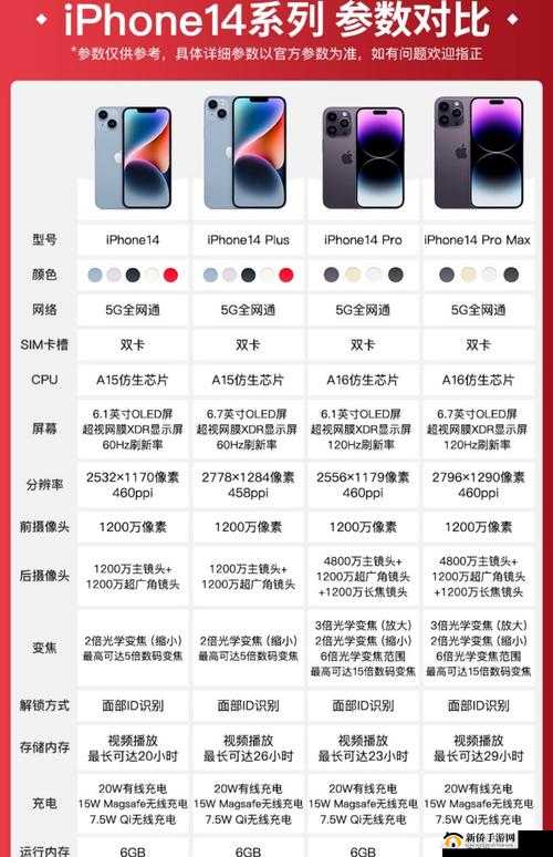iPhone14 欧美日韩版本区别如何:详细剖析与全面比较