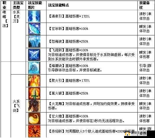 峨嵋法宝选择全攻略,解锁蜀门手游的暴力美学