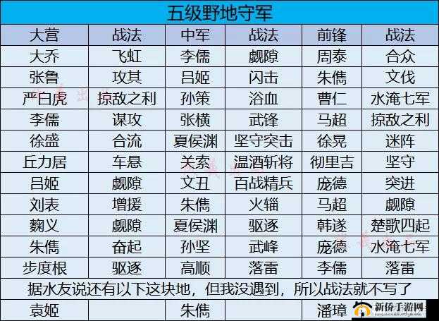 全民英杰传烽火连城长安关卡攻略详解