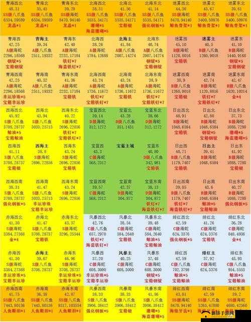小小航海士,高级与稀有材料掉落全攻略